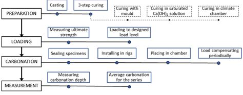 Sample Test Procedure 的图像结果