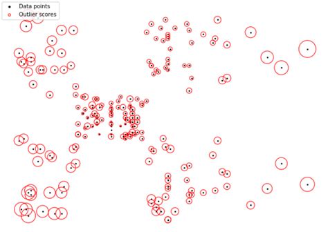Image result for Classification Report Network Anomaly Detection Python
