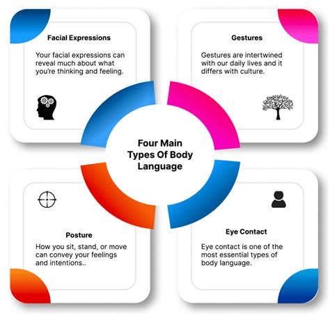 Different Types of Body Language 的图像结果