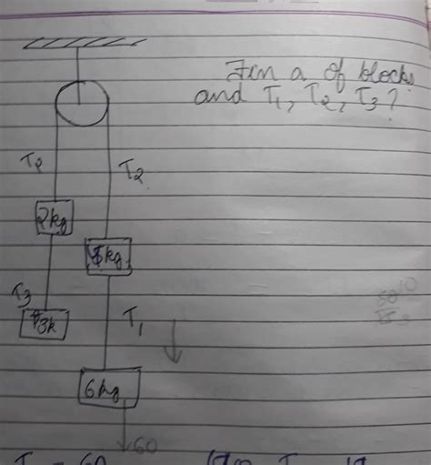 Find a and T1, T2, T3 ,?? - Brainly.in