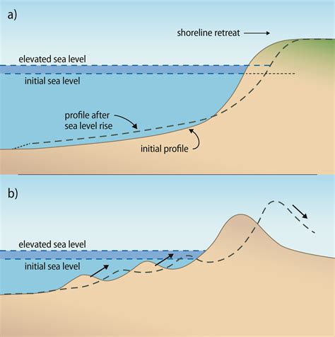 State of Hawaiʻi Sea Level Rise Viewer | PacIOOS
