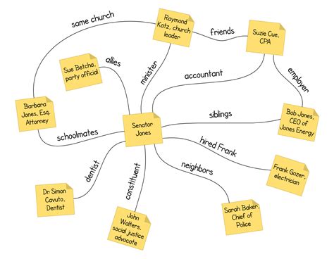 Image result for Power Mapping Template OneNote
