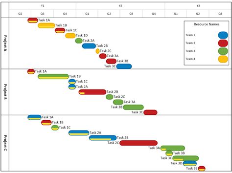 MS Project Portfolio 的图像结果