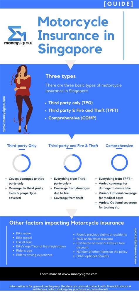 Types of Motorcycle Insurance 的图像结果
