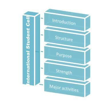Student Support and Progression | Al-Azhar Dental College