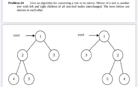 Image result for Reverse Tree Algorithm