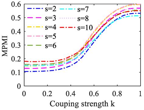 Estimating Phase Amplitude Coupling between Neural Oscillations Based ...