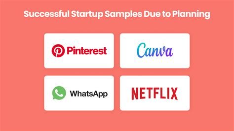 Software Startup Business Plan 的图像结果