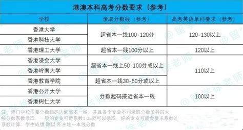 《港澳升学认证规划师》第八期报名中... - 知乎