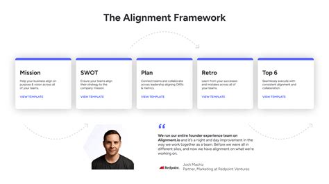 Image result for Align Strategy