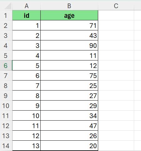 How to Create a Violin Plot in Excel - Sheetaki