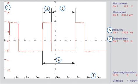 Signale im Kraftfahrzeug | MS Motorservice Deutschland