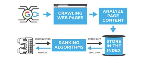 Image result for Google Algorithms Explained