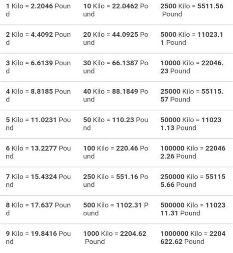 1 kg sama dengan berapa lbs sales