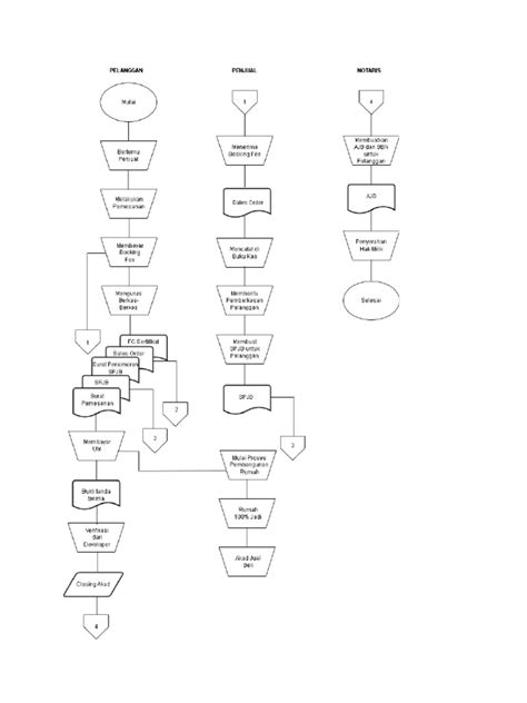 Image result for Notasi Array Flowchart