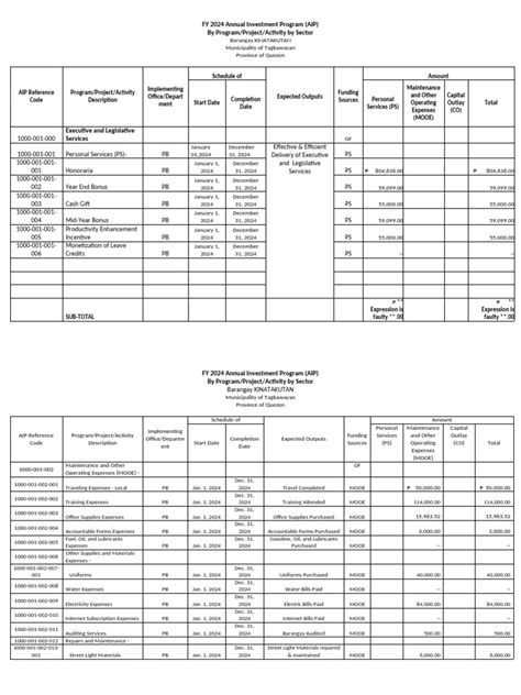 Local Development Investment Program Form 的图像结果