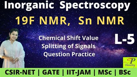 CSIR Net NMR Questions 的图像结果