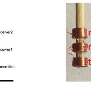 Image result for Sensor How It Work
