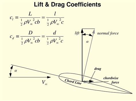 Image result for Submodulo Y Modulo Ritmo