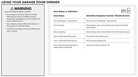 Image result for How to Program Centurion Wireless Beams