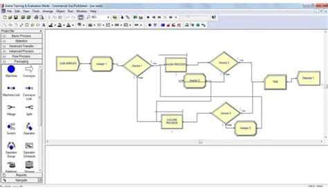 Image result for Arena Discrete Event Simulation Software Interface