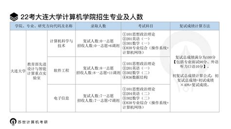 院校考情 | 大连海事大学日语笔译专业213/359/448考研信息最全汇总 - 知乎