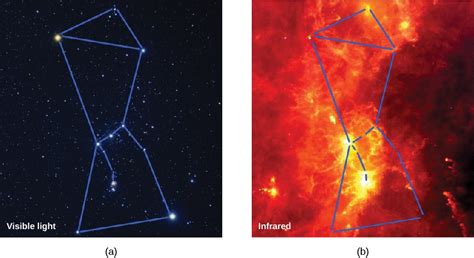 How Star Formed 的图像结果