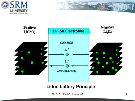 Li-Ion Battery Working 的图像结果