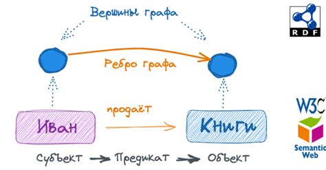 RDF — Resource Description Framework — Teletype