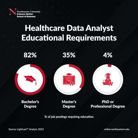 How to Become a Healthcare Data Analyst: 4 Steps