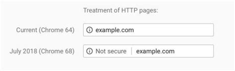 Image result for Website without SSL