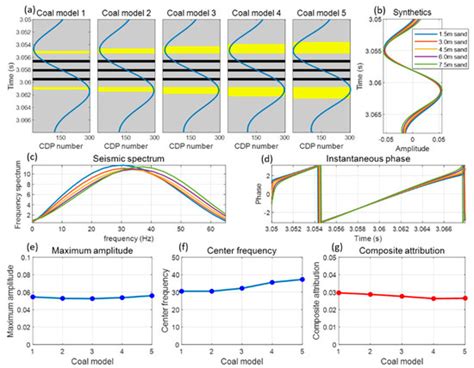 Minerals | Special Issue : Advanced Technologies in Coal Flotation and ...