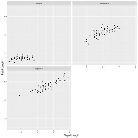 Module 6 Exploratory data analysis 3: Multivariate data exploration ...