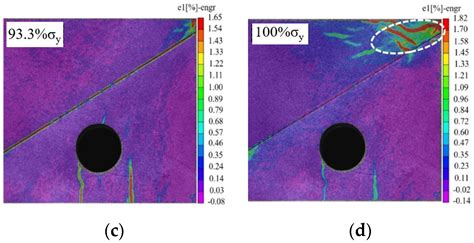 Failure Behavior of Cuboid Granite Sample with a Circular Hole beneath ...