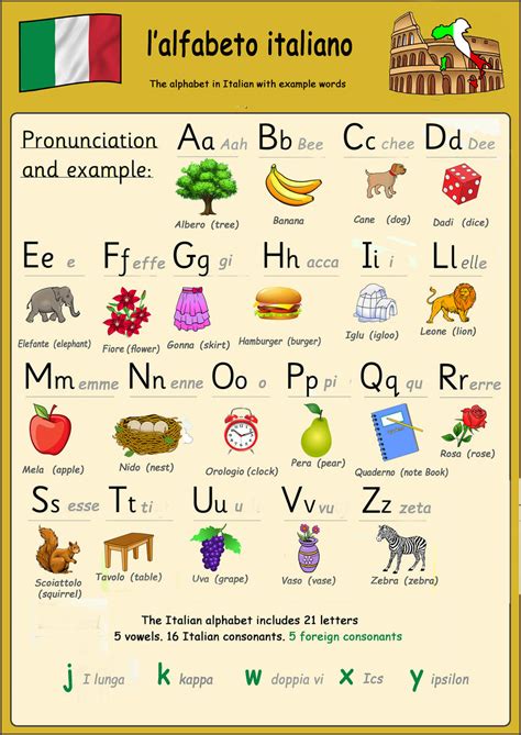 Italian Language 的图像结果