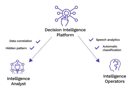 Image result for CD-R Analysis Software
