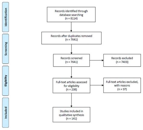 Effects of Electronic Health Record Implementation and Barriers to ...
