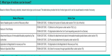 Recovery in GST