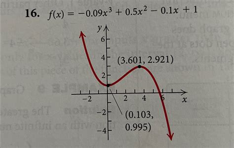 Image result for How to Know If a Function Has Relative Max or Min
