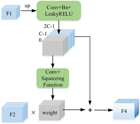 An Improved Algorithm for Detecting Pneumonia Based on YOLOv3