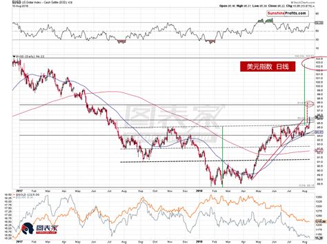 股市涨跌和美元指数有啥关系？如何从美元指数判断金融危机？