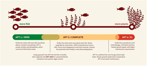 The 2HR Aquarist APT 3 | 200ml – Veda Aquarium