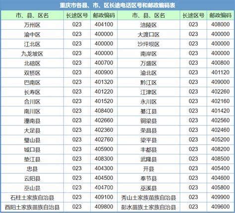 0296是哪里的电话区号-生活百科网