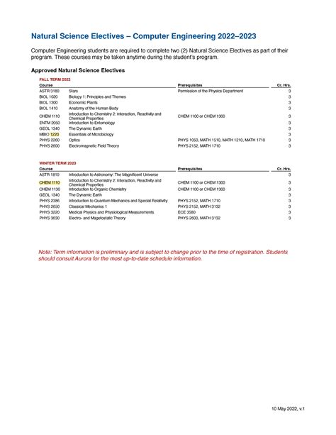 Image result for Electives for Computer Programming