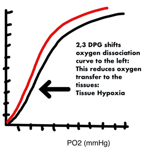 1/ "Don't forget to correct that phosphate so that the it can help the ...