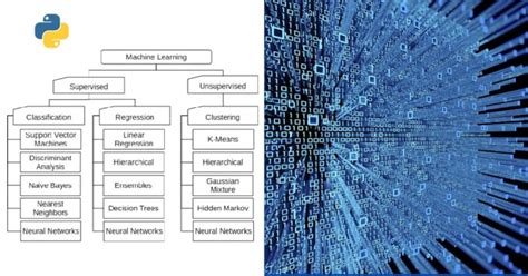 Image result for Machine Learning Using Python Project Work