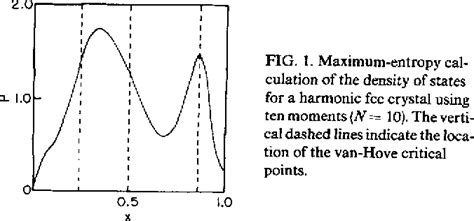 Image result for Maximum Entropy
