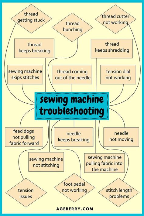 Image result for White Sewing Machine Problems