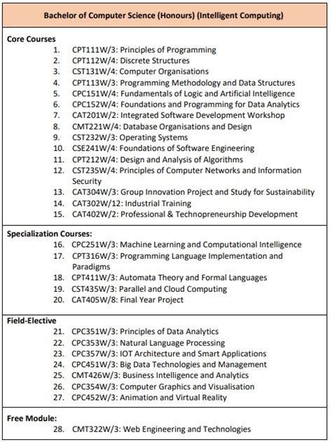 Bachelor Computer Science Subject List 的图像结果