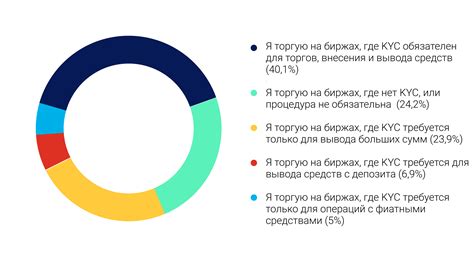 Что такое KYC? Для чего нужна идентификация пользователей мировому ...